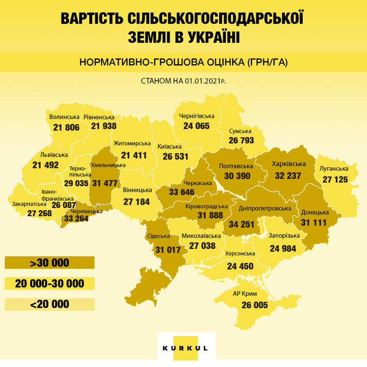 Ministry of Agrarian Policy Named the Average Cost of a Hectare of Land in 2021