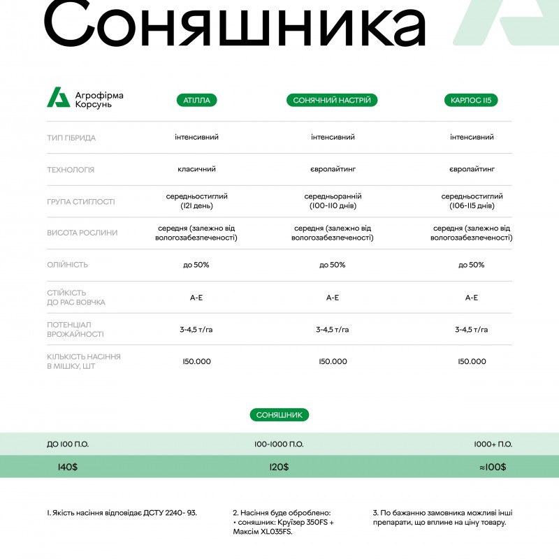 Гібрид Соняшника Атілла